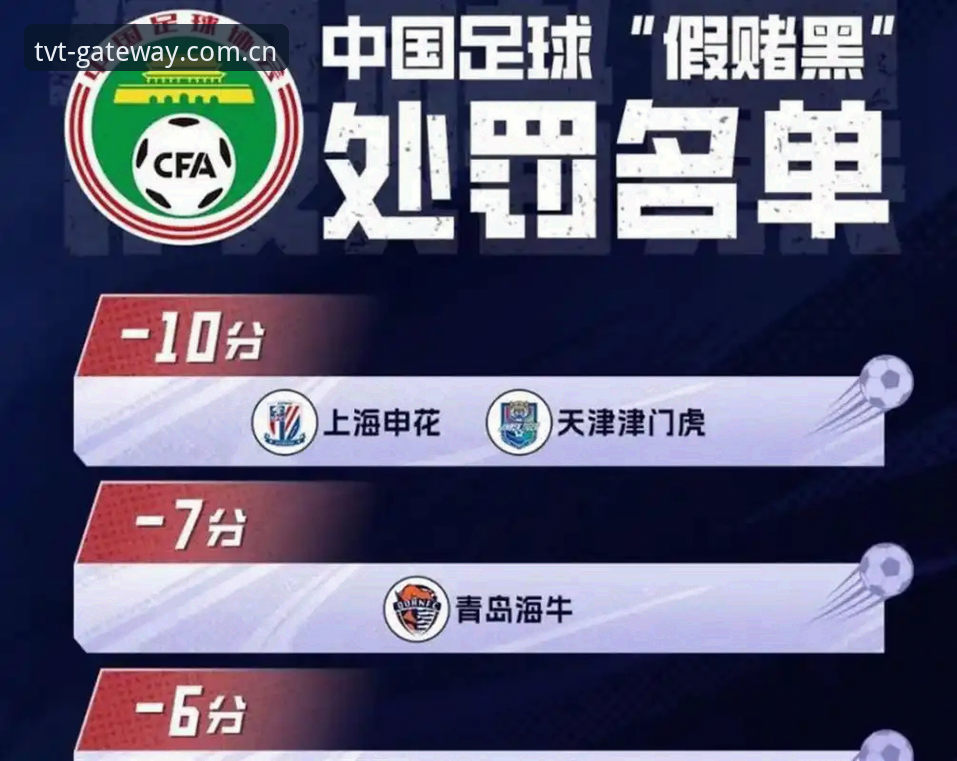 中国足协第三批禁足名单解读指南：从赛事数据到行业监管的深度剖析